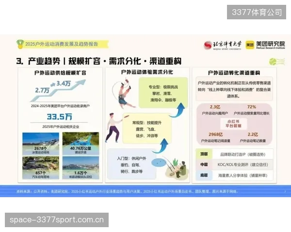 2026年后，应对极端气候将成为户外运动品牌的核心议题，传播重点从“性能”全面转向“可持续性