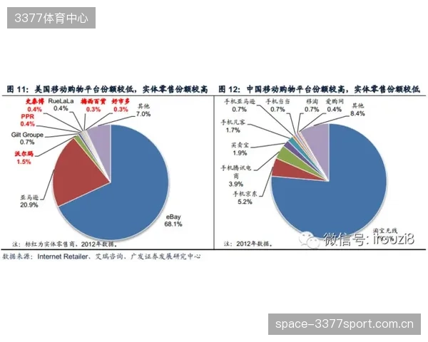 单纯追求“品牌曝光时长”的体育赞助评估模型正在瓦解，互动深度成为新标尺